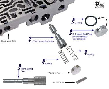 Accumulator Valve Kit (Maxima 99-earlier, all other 01-earlier) (Sonnax)