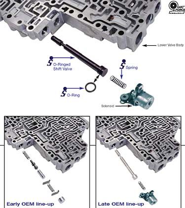 Accumulator Shift Valve Kit RE4F04A (Sonnax)