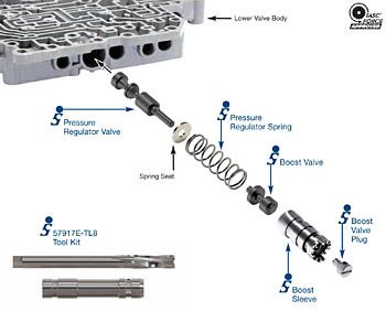 [27741-08K] Ремонтний Комплект Клапана Регулятора Тиску та Бустерного Клапана U150/U250E (Sonnax)